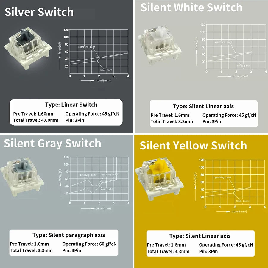 Outemu Switches Tester for Mechanical Keyboard Gaming Switch Blue Linear Clicky Slient Silver White SMD Axis Customize Gaming