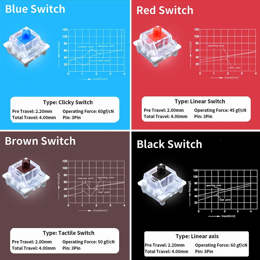 Outemu Switch for Keyboard 3Pin Dustproof Linear Tactile Clicky Silent Switches for MX Mechanical Keyboards Gaming Switch DIY