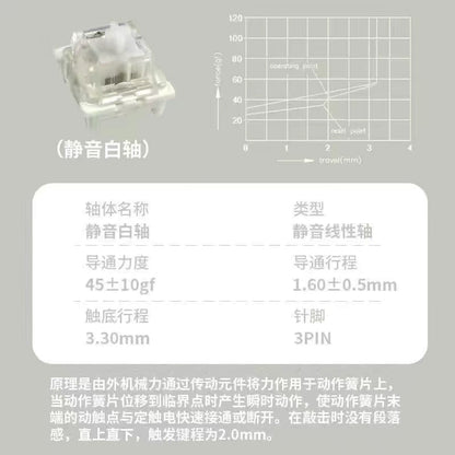 Gao Te Shaft Body Experience Pack Peach Shaft Cream Yellow Pro Silver Shaft Mechanical Keyboard Shaft Body Switch Plug-in Button