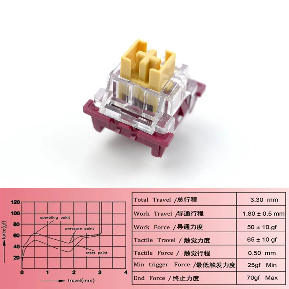 Outemu Switches Mechanical Keyboard Switch 3Pin Silent Clicky Linear Tactile Similar Holy Panda Switch Lube RGB Gaming MX Switch