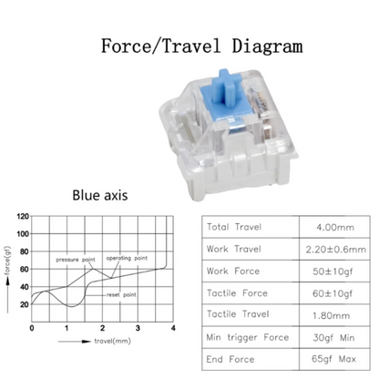 JIXIAN Mx Switches Red Blue Black Brown Switch 3 Pin for Gaming Mechanical Keyboard 3Pin Linear Tactile Clicky Silent Switches