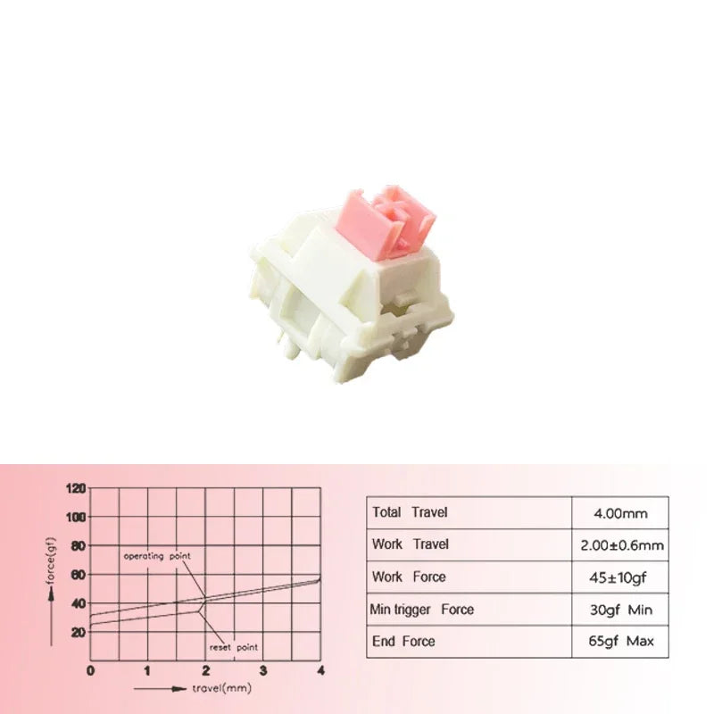 Outemu Silent Peach V2 Switch Upgrade Lemon V2 Switch for Mechanical Keyboard Linear Tactile 5 Pins Lubed Switch Hot swappable