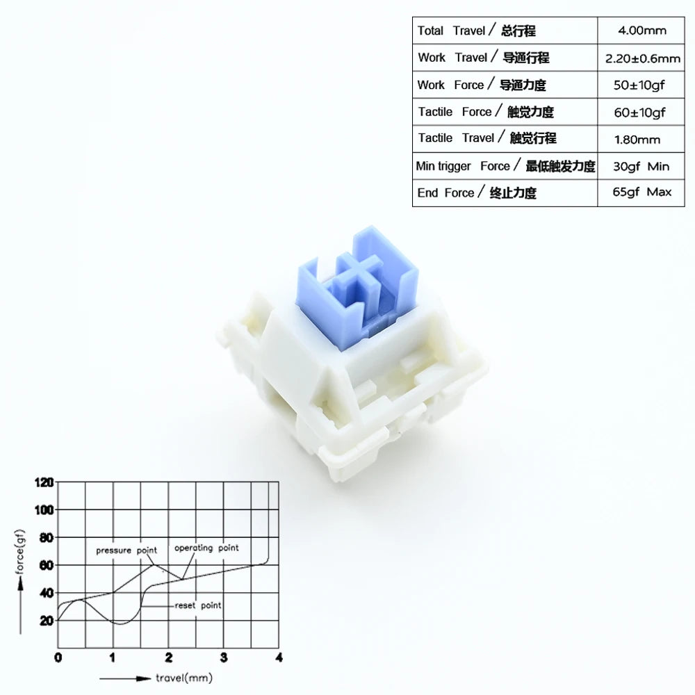 Outemu Switches Lubed Mechanical Keyboard Switch 5Pin Silent Tactile Linear Cream Blue Pink Yellow Custom Gaming RGB MX Switches