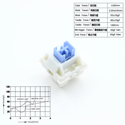 Outemu Switches Lubed Mechanical Keyboard Switch 5Pin Silent Tactile Linear Cream Blue Pink Yellow Custom Gaming RGB MX Switches