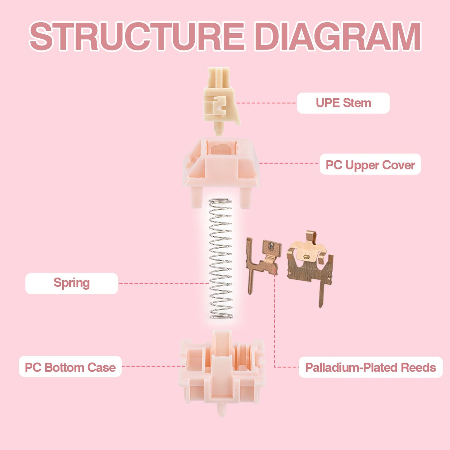 35 PCS EPOMAKER Nude Rosa 39gf 5-Pin Pre-Lubed Linear Silent Switches for Mechanical Keyboard 21mm Spring