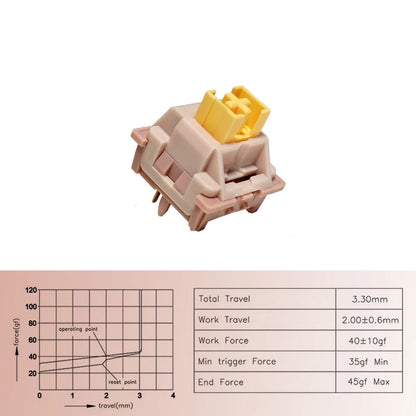 Outemu Silent Peach V2 Switch Upgrade Lemon V2 Switch for Mechanical Keyboard Linear Tactile 5 Pins Lubed Switch Hot swappable