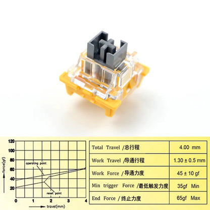 Outemu Switches Mechanical Keyboard Switch 3Pin Silent Clicky Linear Tactile Similar Holy Panda Switch Lube RGB Gaming MX Switch