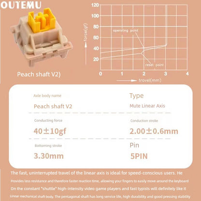 Gao Te Shaft Body Experience Pack Peach Shaft Cream Yellow Pro Silver Shaft Mechanical Keyboard Shaft Body Switch Plug-in Button