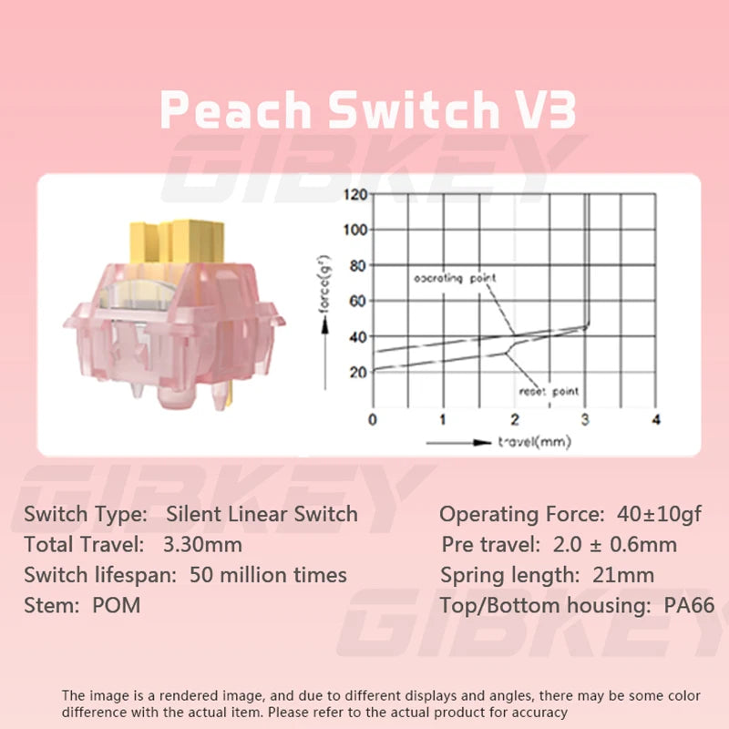 Outemu Silent Peach V3 Switch Lubed Mute Lemon V3 Switches Mechanical Keyboard Linear Tactile 5Pin Hot swap Pre Lubed PA66 POM