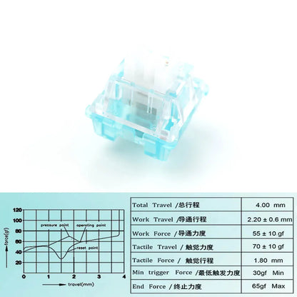 Outemu Switches Mechanical Keyboard Switch 3Pin Silent Clicky Linear Tactile Similar Holy Panda Switch Lube RGB Gaming MX Switch