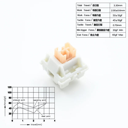 Outemu Switches Lubed Mechanical Keyboard Switch 5Pin Silent Tactile Linear Cream Blue Pink Yellow Custom Gaming RGB MX Switches