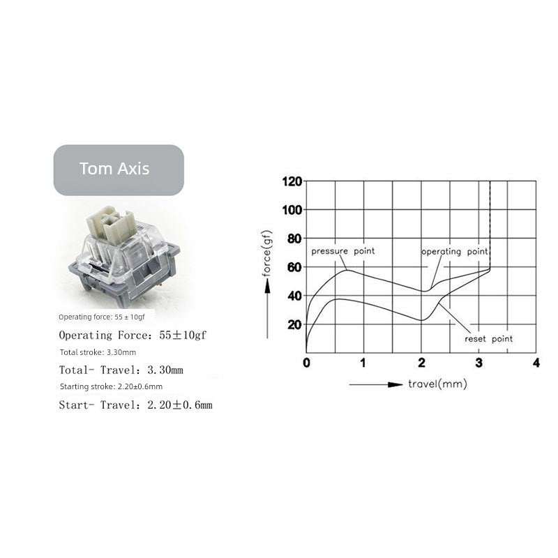 Gao Te Shaft Body Experience Pack Peach Shaft Cream Yellow Pro Silver Shaft Mechanical Keyboard Shaft Body Switch Plug-in Button