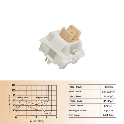 Outemu Silent Peach V2 Switch Upgrade Lemon V2 Switch for Mechanical Keyboard Linear Tactile 5 Pins Lubed Switch Hot swappable