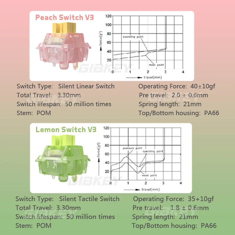 Outemu Silent Peach V3 Switch Lubed Mute Lemon V3 Switches Mechanical Keyboard Linear Tactile 5Pin Hot swap Pre Lubed PA66 POM