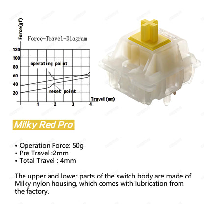 Gateron Milky Pro Switches Milky Yellow Pro Red Linear Pre Lubed Switch SMD RGB Mx Stem Switch for Mechanical Keyboard 5pin POM