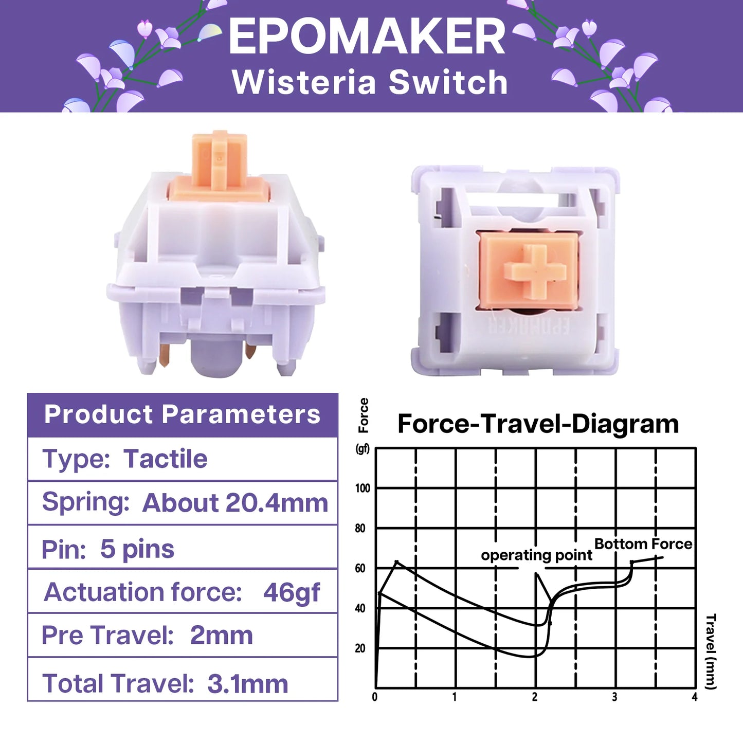 30 Pieces EPOMAKER Wisteria Linear/Tactile Factory Lubed 5pin Switches Set for Hot Swappable Mechanical Keyboard