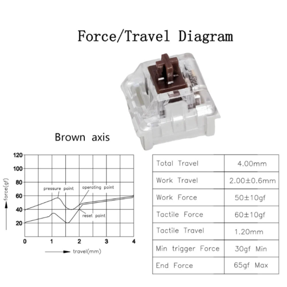 JIXIAN Mx Switches Red Blue Black Brown Switch 3 Pin for Gaming Mechanical Keyboard 3Pin Linear Tactile Clicky Silent Switches