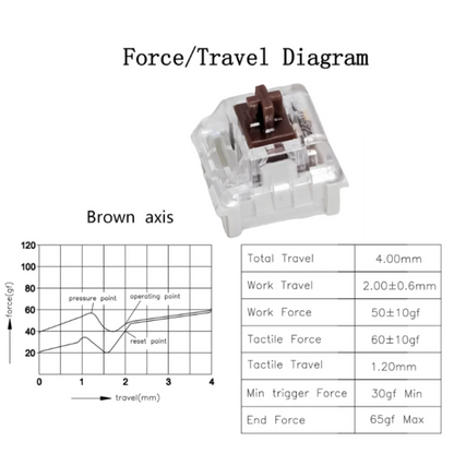 JIXIAN Mx Switches Red Blue Black Brown Switch 3 Pin for Gaming Mechanical Keyboard 3Pin Linear Tactile Clicky Silent Switches