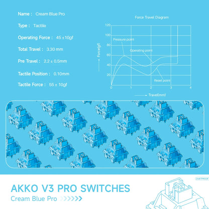 New Akko V3 Pro Mechanical Keyboard (45 Pcs) with MX  Cream Blue Switch 5 Pin 45gf Tactile Switch with Dustproof Stem Key Caps