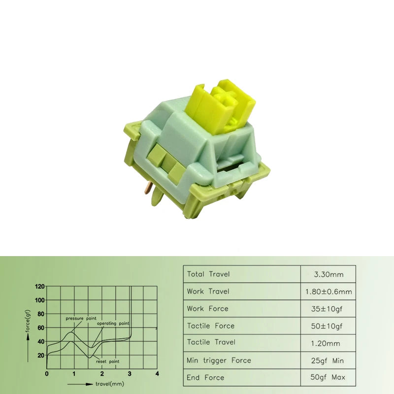 Outemu Silent Peach V2 Switch Upgrade Lemon V2 Switch for Mechanical Keyboard Linear Tactile 5 Pins Lubed Switch Hot swappable