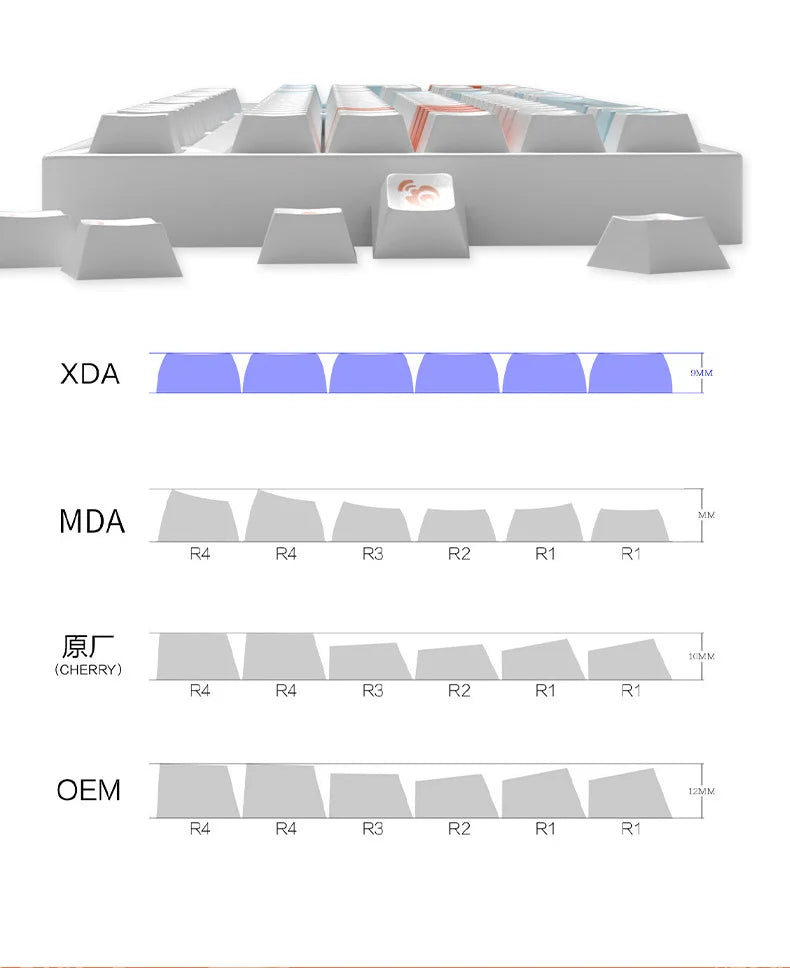 135 Keys XDA Keycaps DIY Personalized Custom Profile Sublimation PBT Keycap for Mx Switches Mechanical Keyboard Key Cap