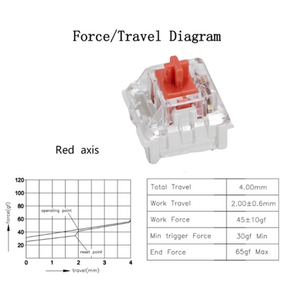 JIXIAN Mx Switches Red Blue Black Brown Switch 3 Pin for Gaming Mechanical Keyboard 3Pin Linear Tactile Clicky Silent Switches