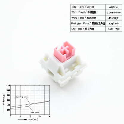 Outemu Switches Lubed Mechanical Keyboard Switch 5Pin Silent Tactile Linear Cream Blue Pink Yellow Custom Gaming RGB MX Switches